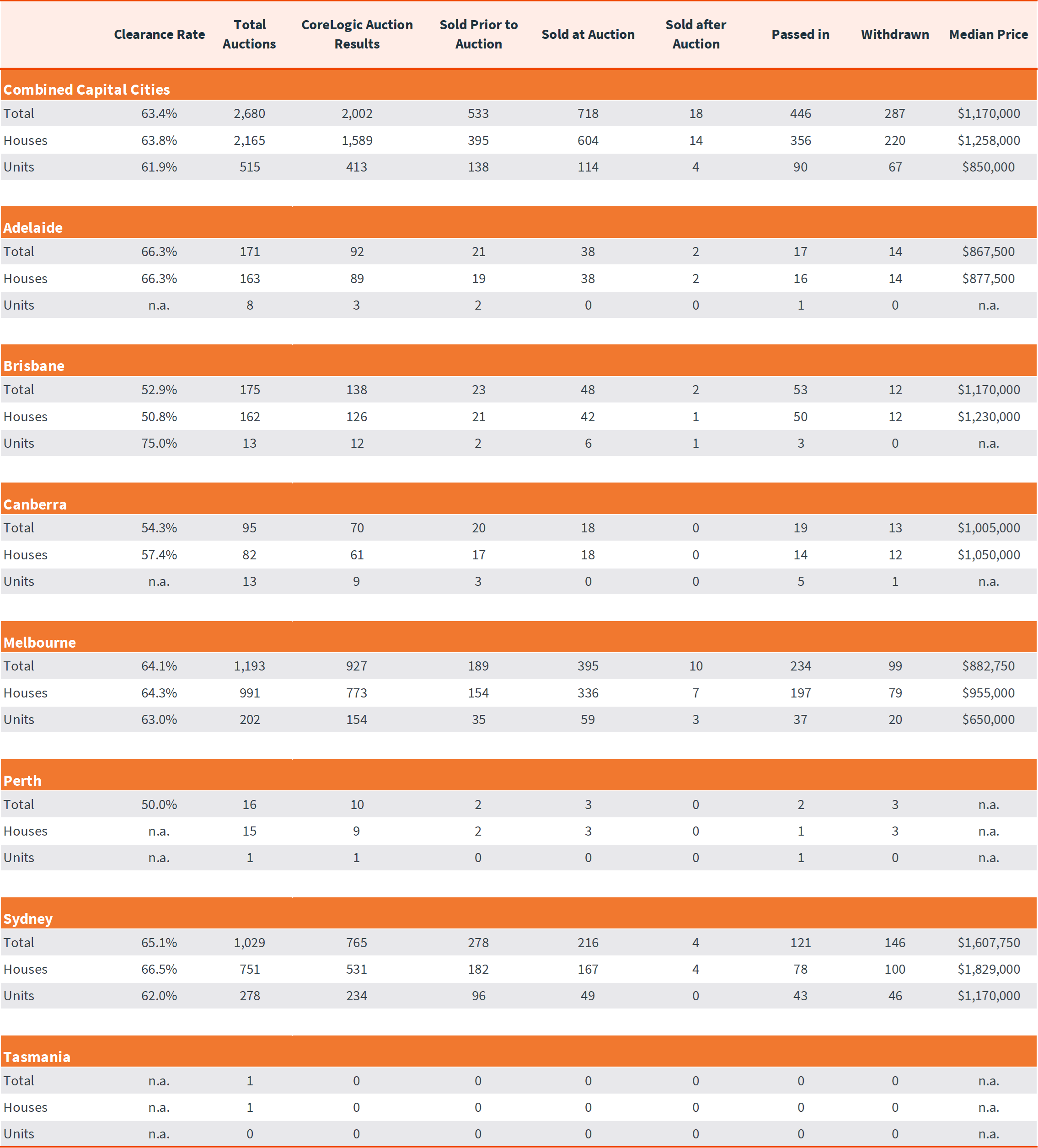 Pulse-Capital City Auction 2.12.24 - 5