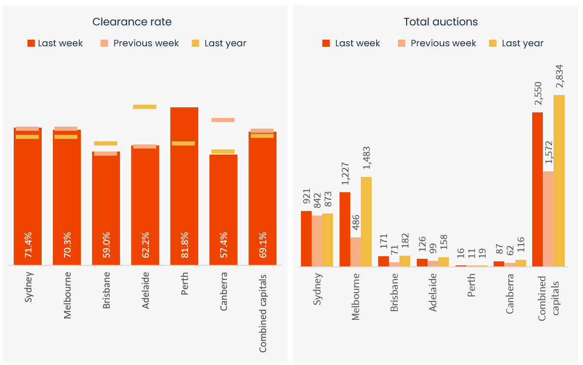 Pulse-Capital City Auction 17.03.25 - 2