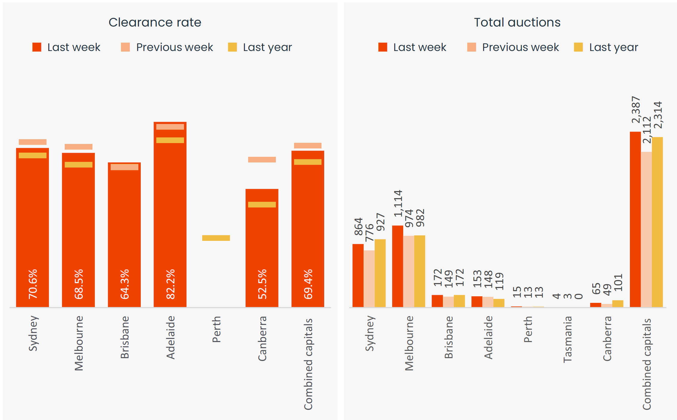 capital-city-auction-stats-16-sep-2