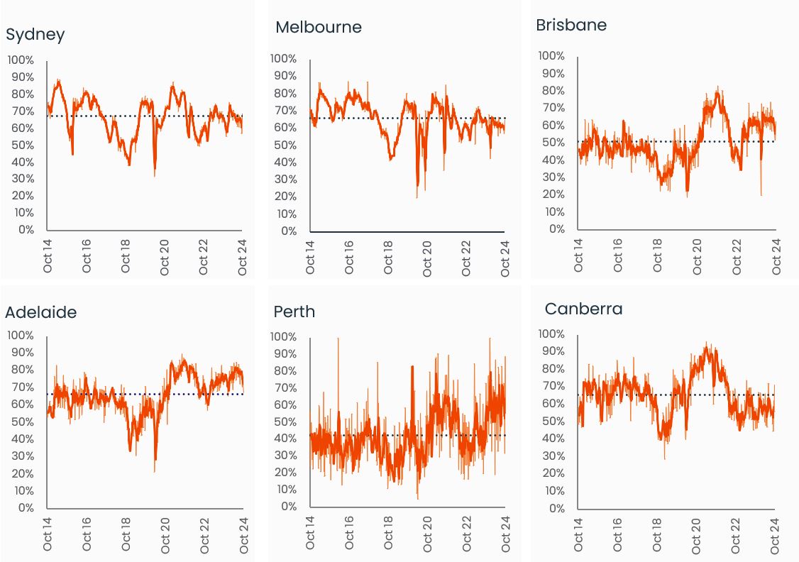 Pulse-Capital City Auction 14.10.24 - 4