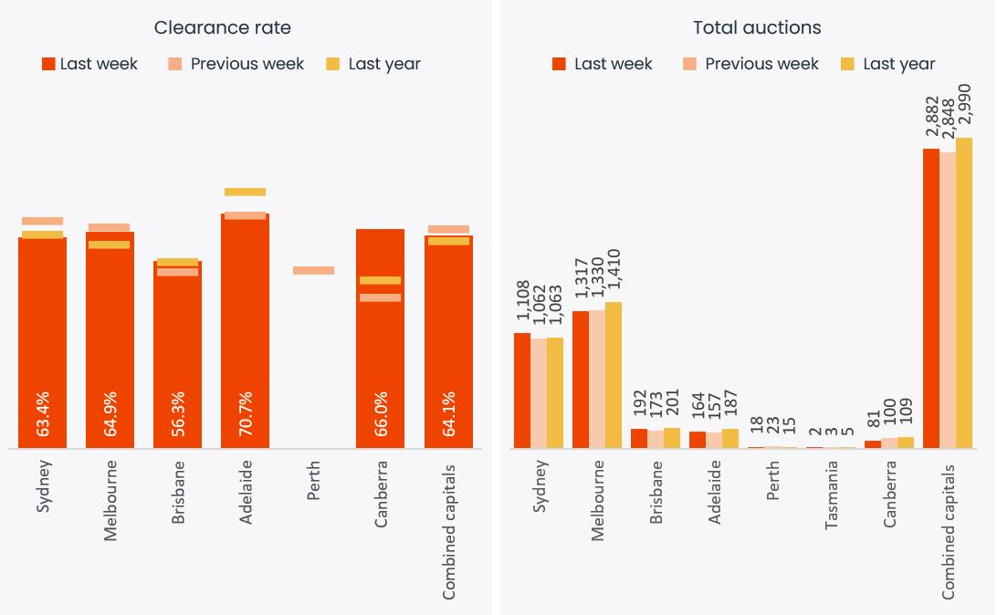 Pulse-Capital City Auction 18.11.24 .2png