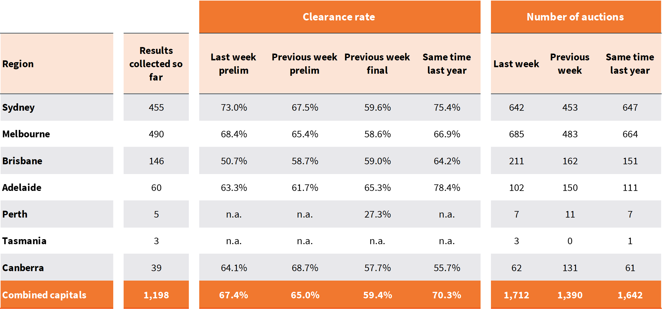 Pulse-Capital City Auction 10.2.25 - 1