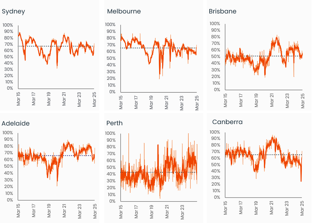 Pulse-Capital-City-Auction-3.3.25 - 4