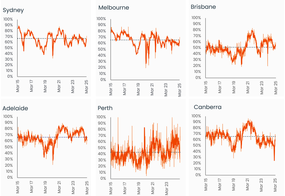 Pulse-Capital City Auction 17.03.25 - 4