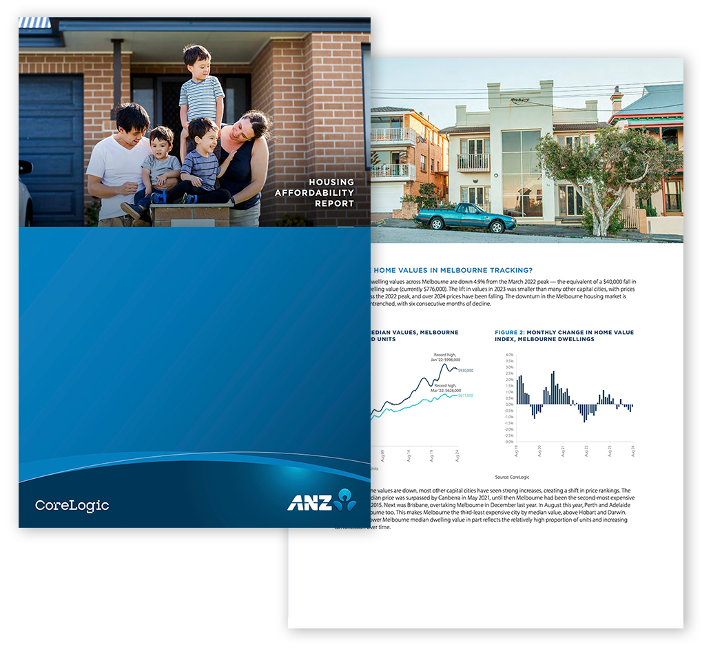 Report Housing Affordability 2024