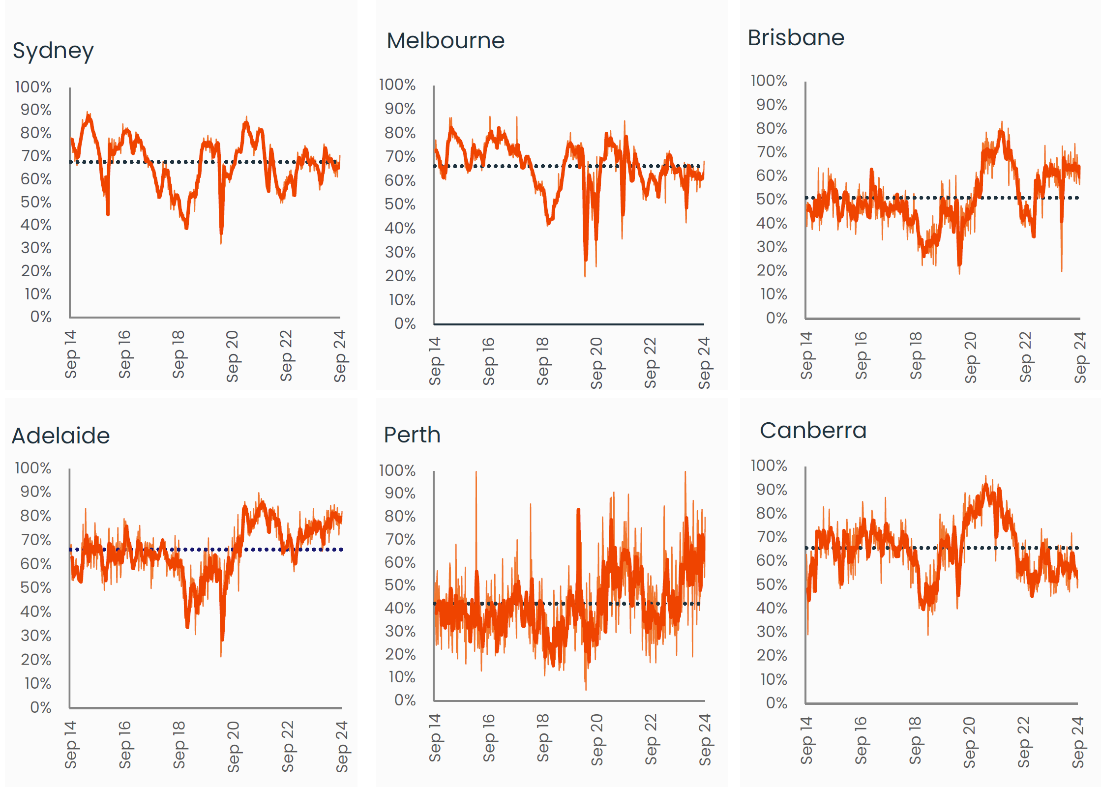 capital-city-auction-stats-16-sep-4