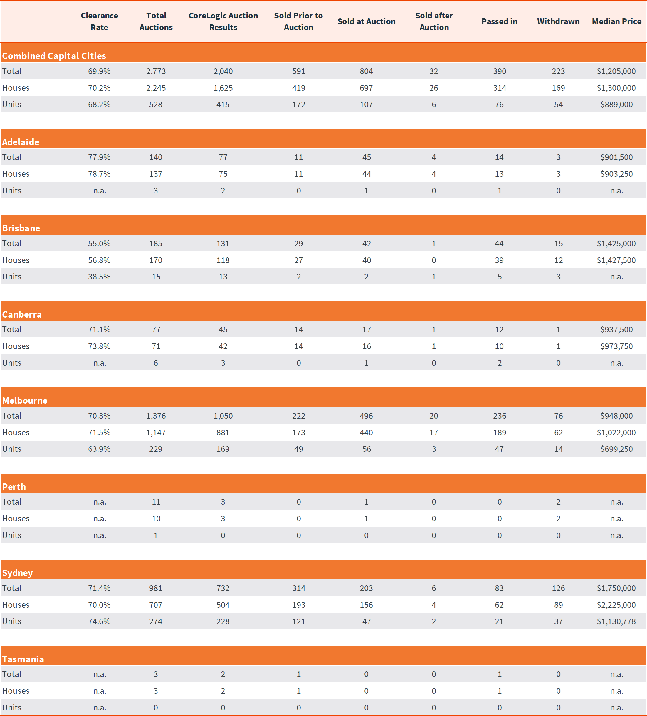 Pulse-Capital-City-Auction-3.3.25 - 5