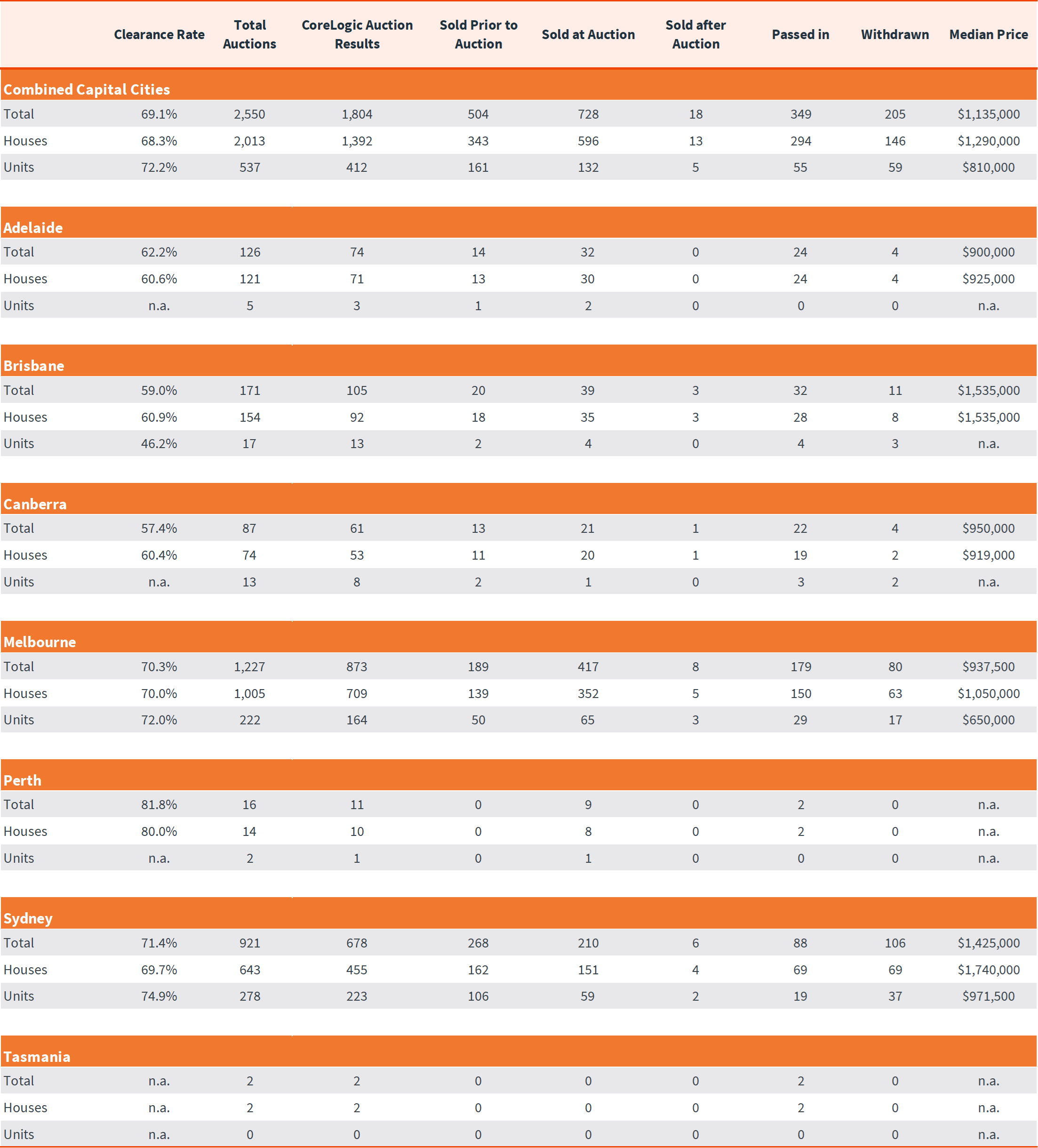 Pulse-Capital City Auction 17.03.25 - 5