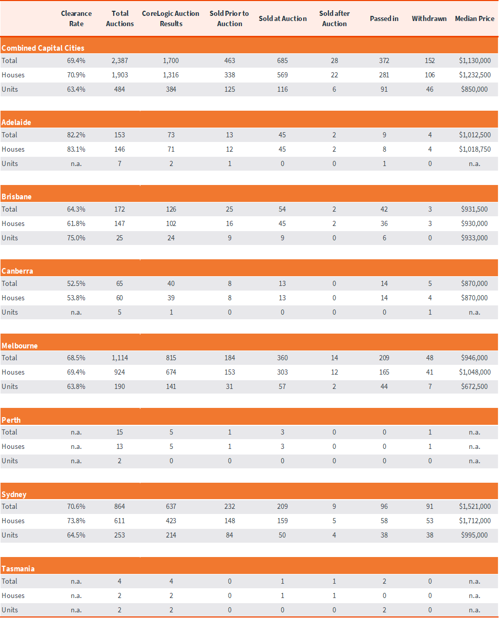 capital-city-auction-stats-16-sep-5