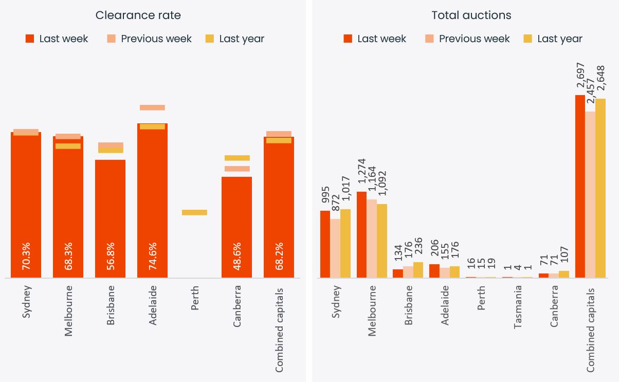 Pulse-Capital City Auction 23.09.24 - 2