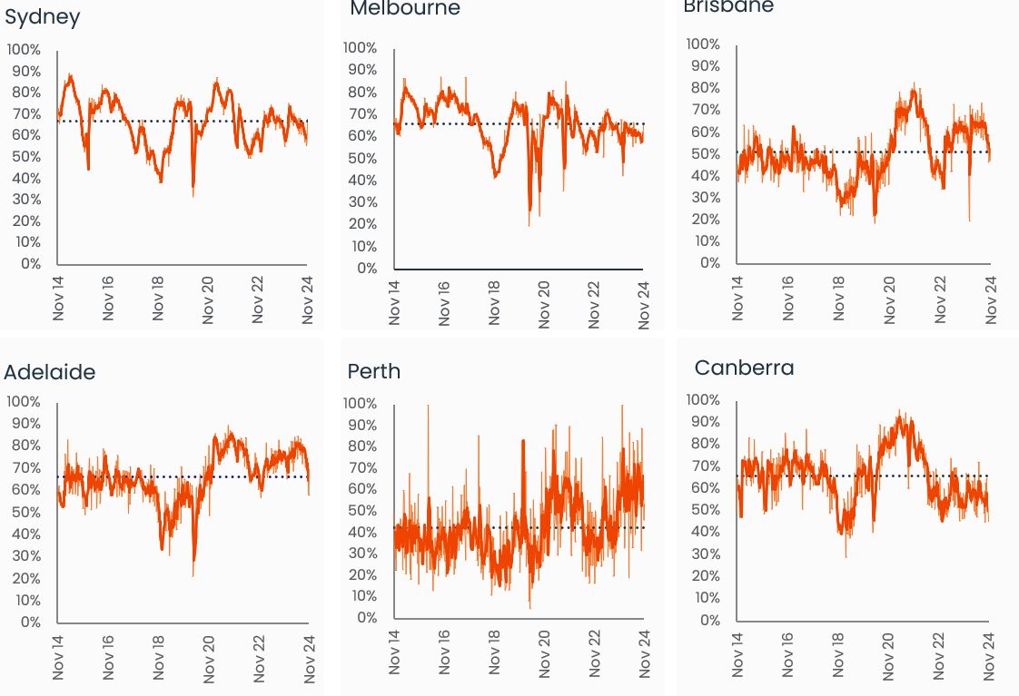 Pulse-Capital City Auction 11.11.24 .4png