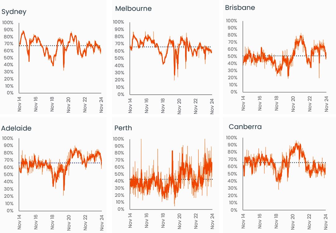 Pulse-Capital City Auction 18.11.24 .4png