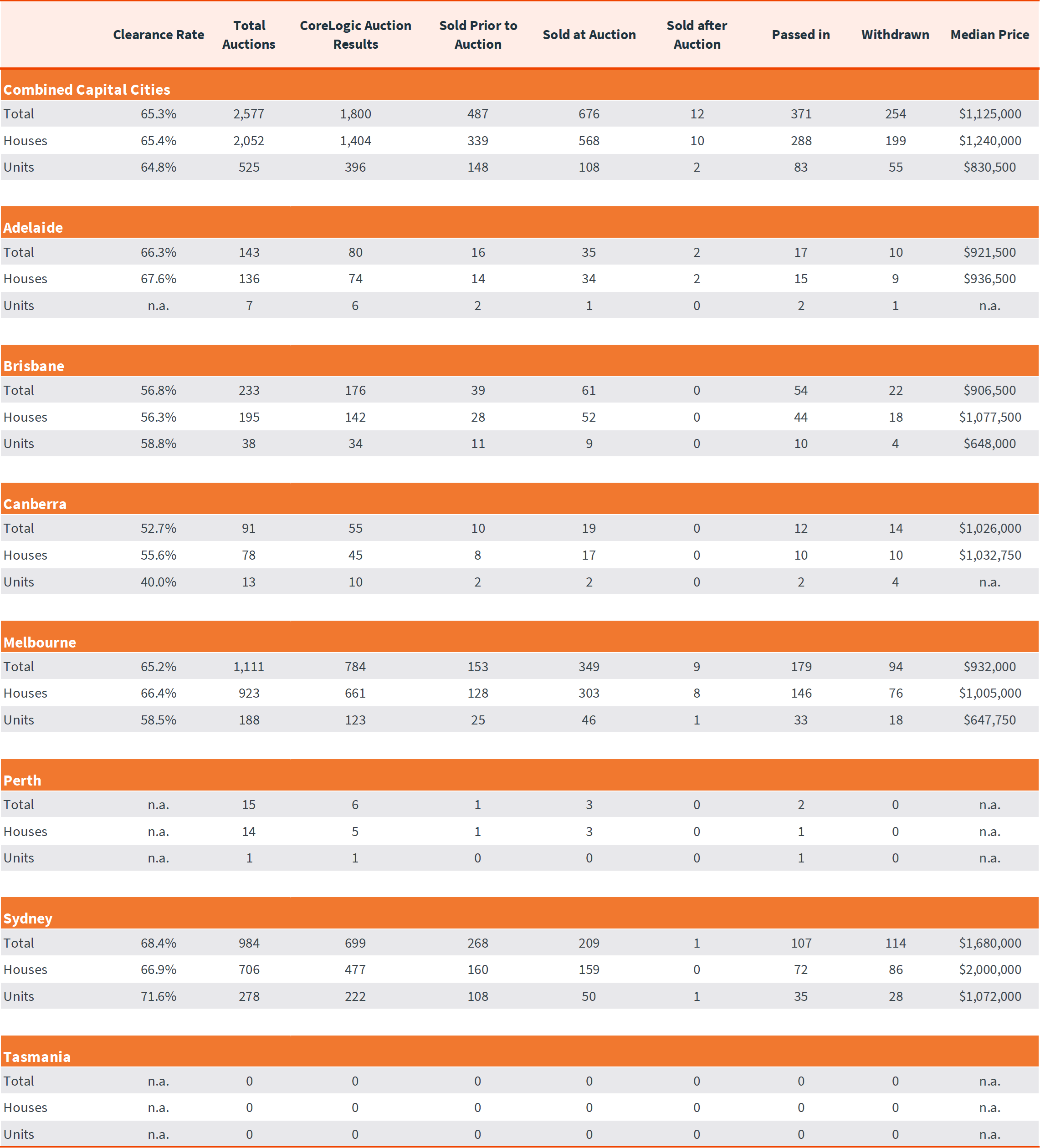 Pulse-Capital City Auction 25.11.24 .5png