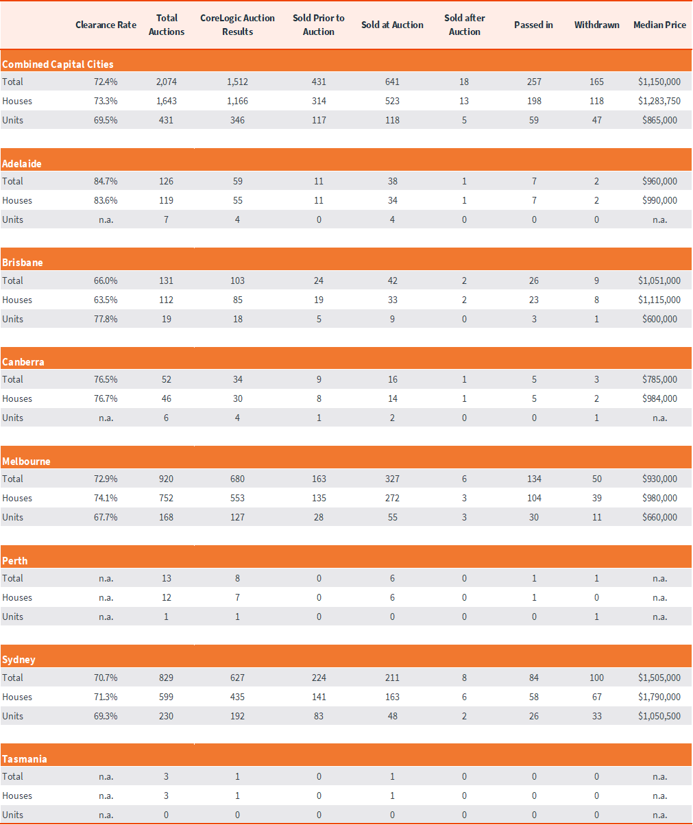 capital-city-auction-stats-24-jun-5