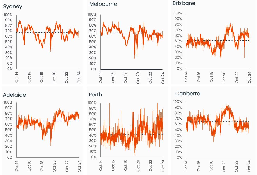 Pulse-Capital City Auction 21.10.24 .411png