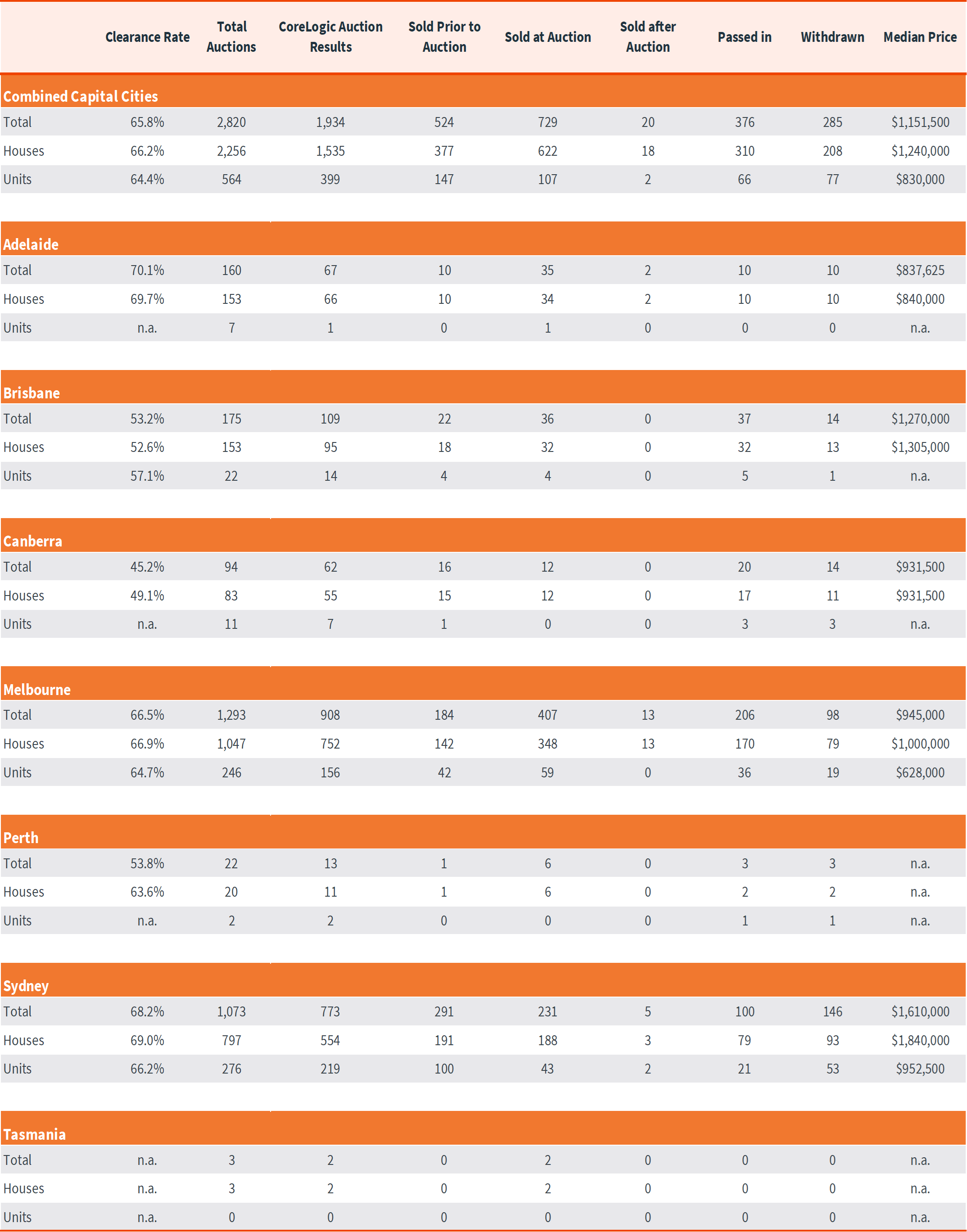 Pulse-Capital City Auction 11.11.24 - 5