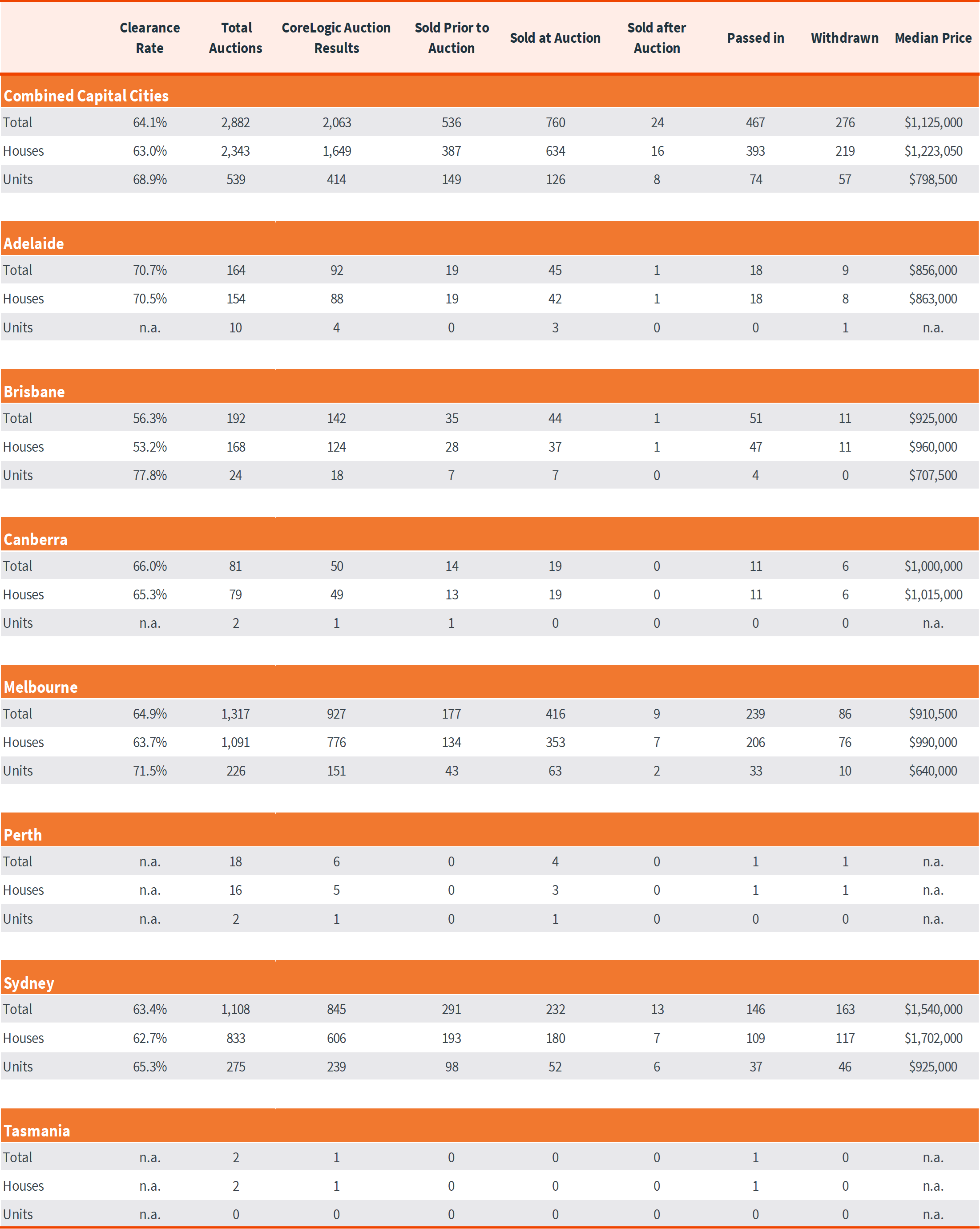 Pulse-Capital City Auction 18.11.24 - 5