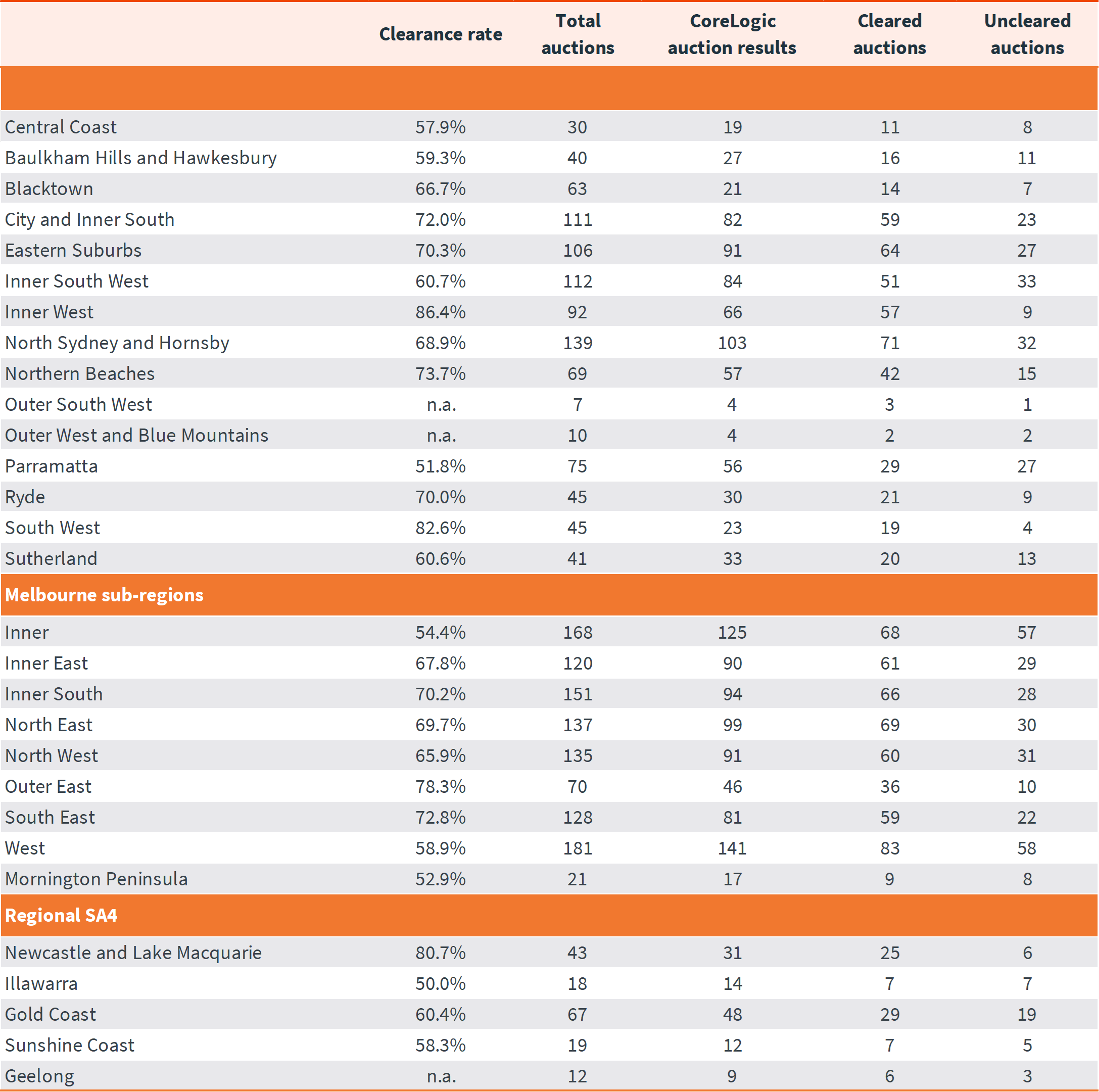 Pulse-Capital City Auction 25.11.24 .5png