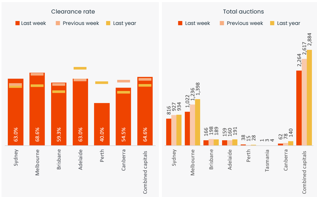 Pulse-Capital City Auction 16.12.24 - 2