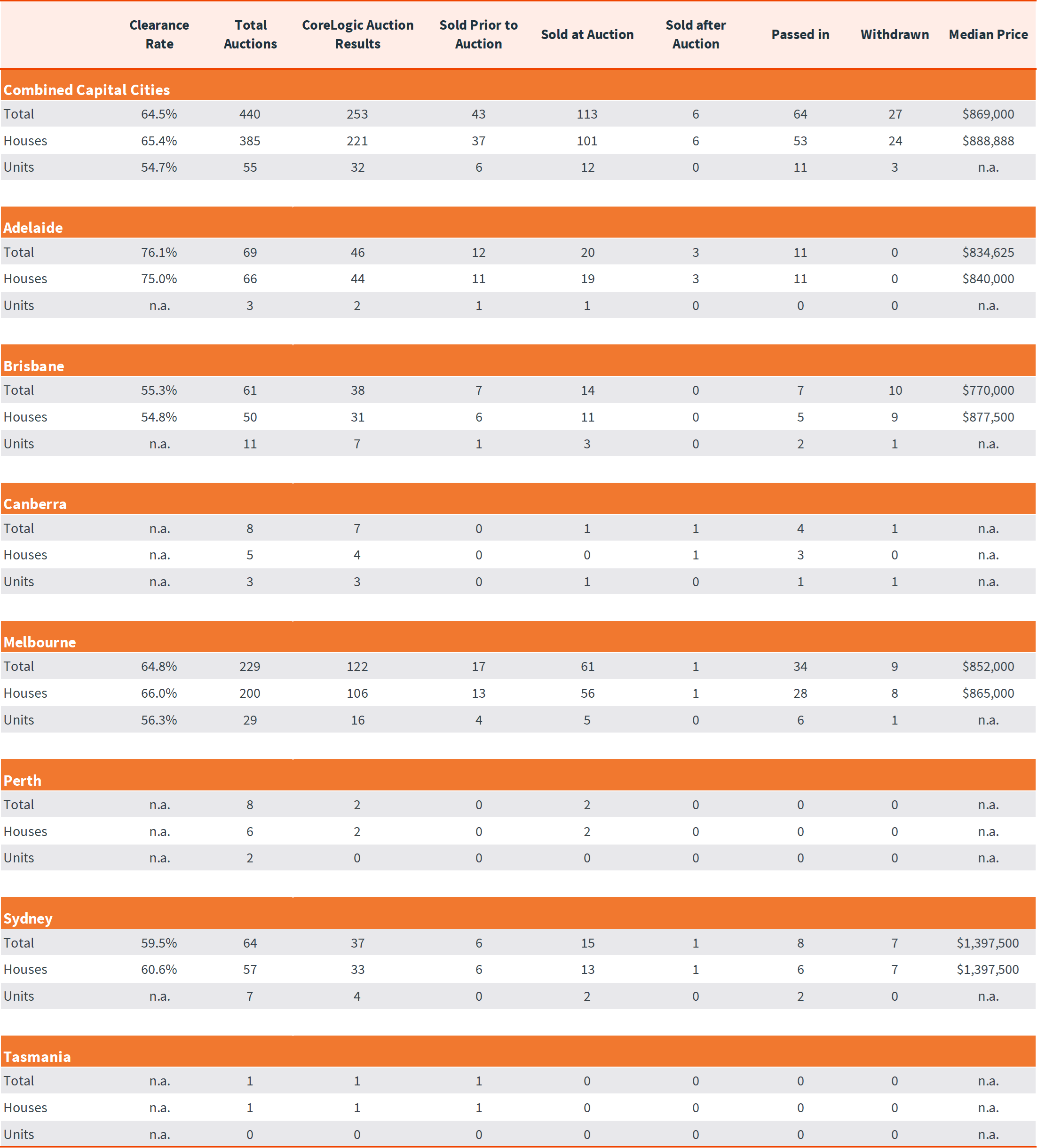 Pulse-Capital City Auction 28.01.25 - 5