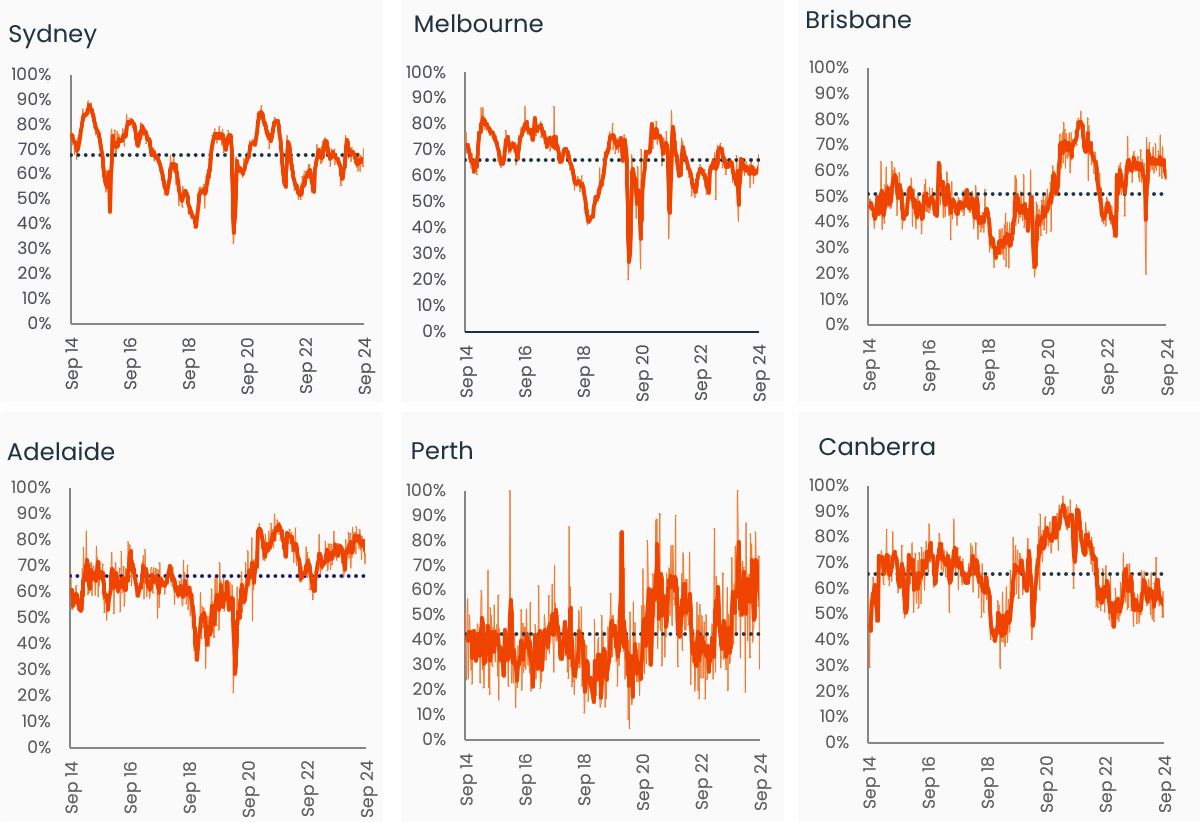 Pulse-Capital City Auction 23.09.24 - 4