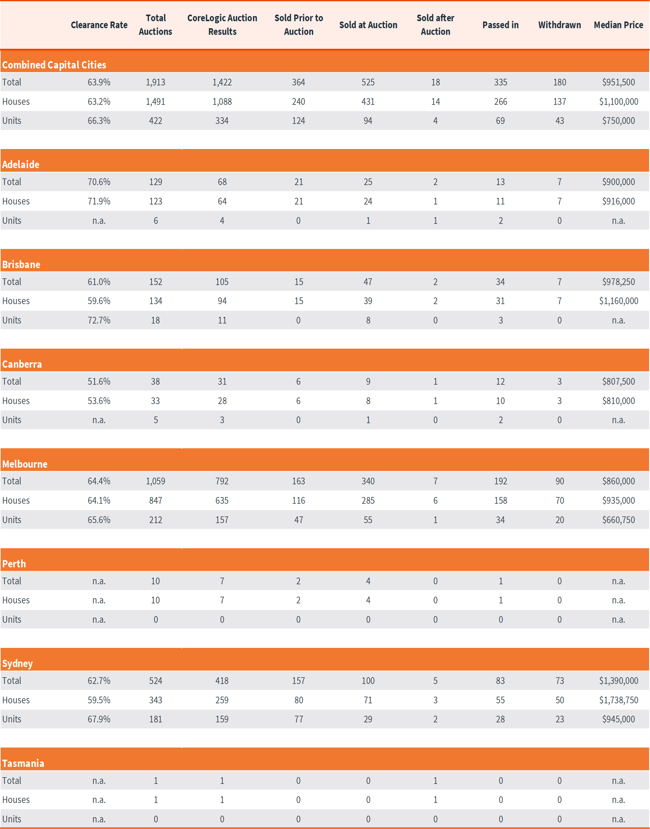 Pulse-Capital City Auction 7.10.24 - 5.png