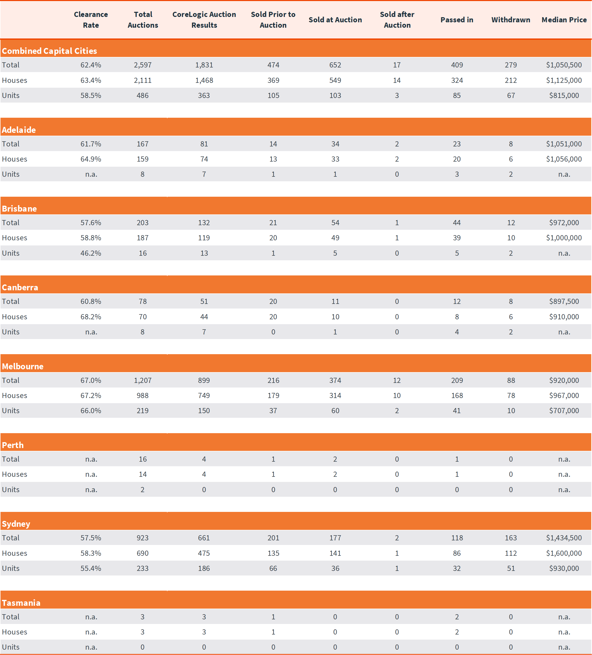 Pulse-Capital City Auction 9.12.24 - 5