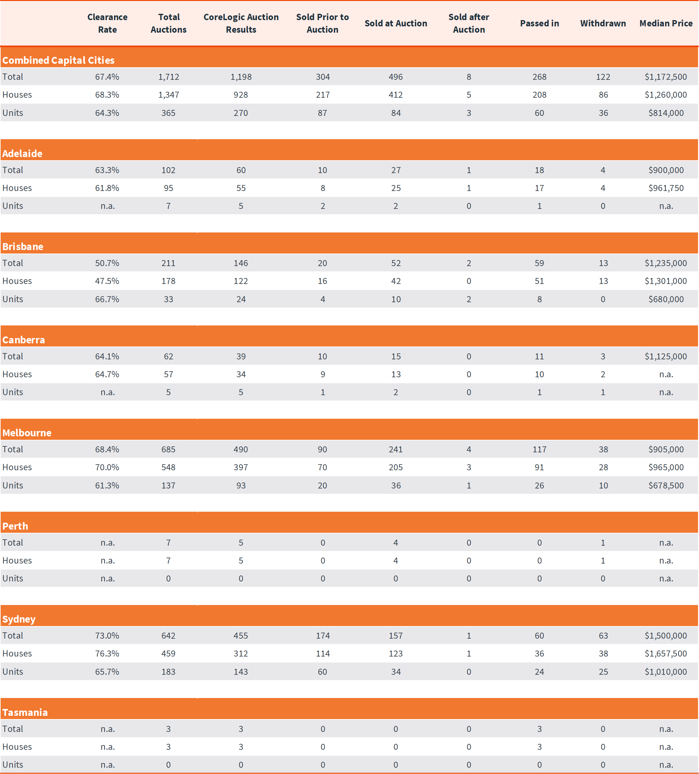 Pulse-Capital City Auction 10.2.25 - 5