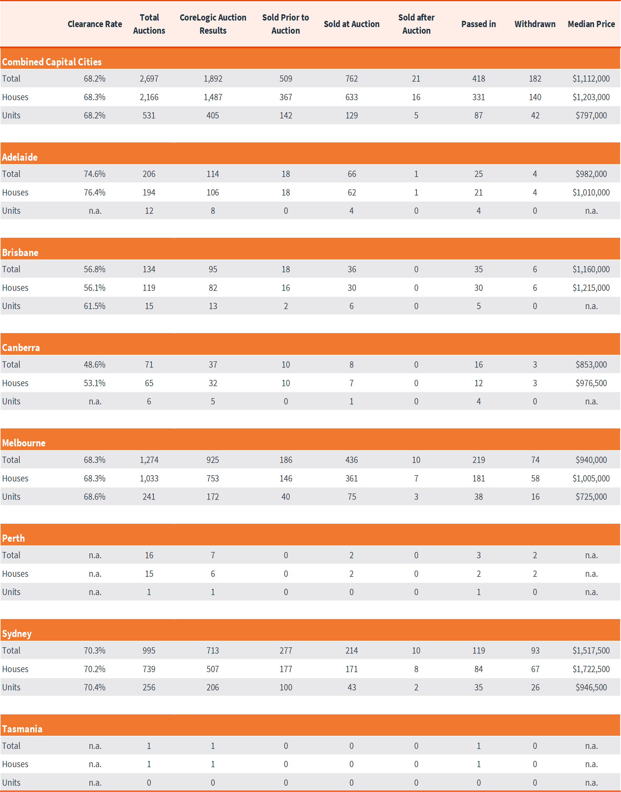 Pulse-Capital City Auction 23.09.24 - 5.png