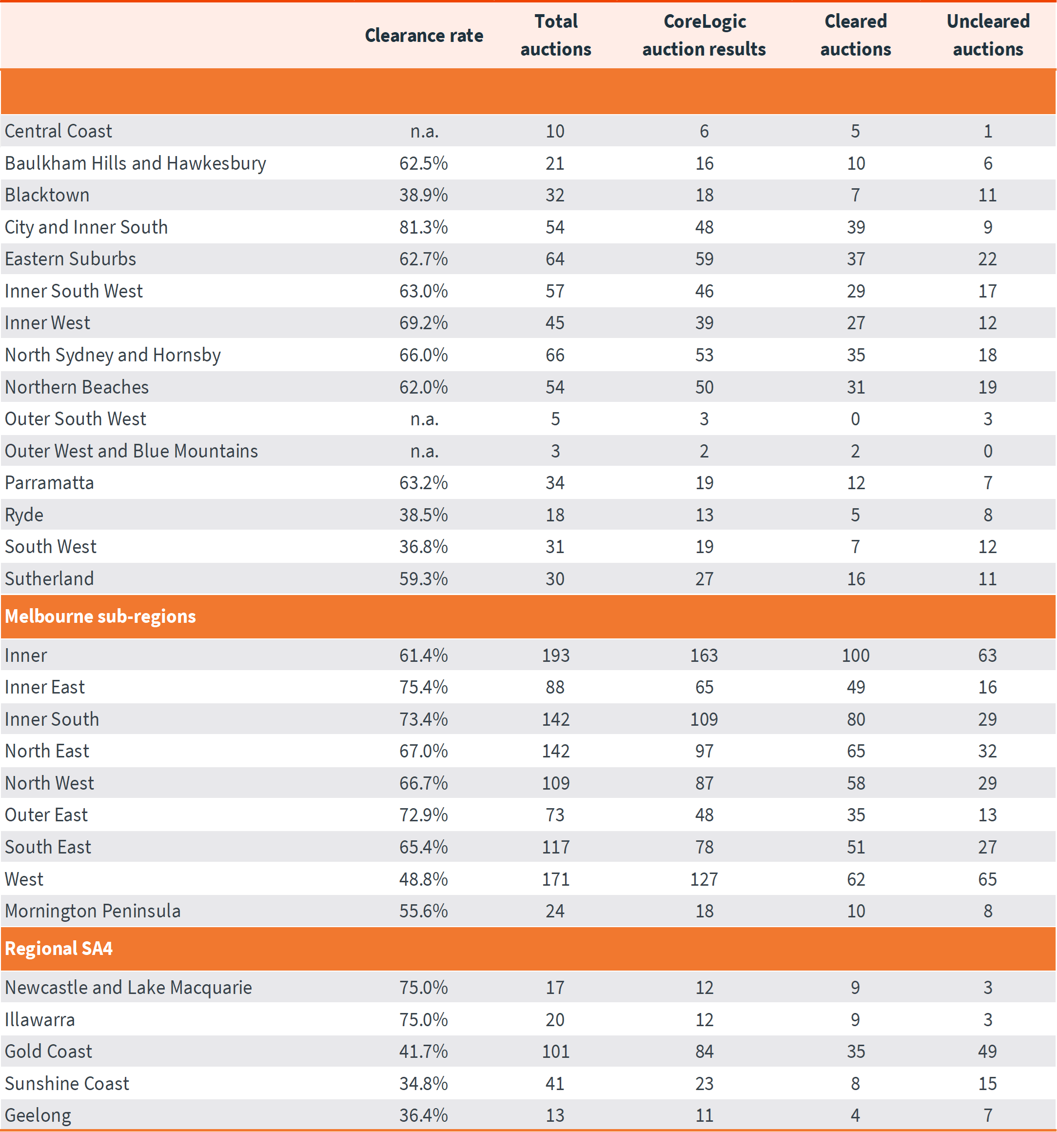 Pulse-Capital City Auction 7.10.24 - 6