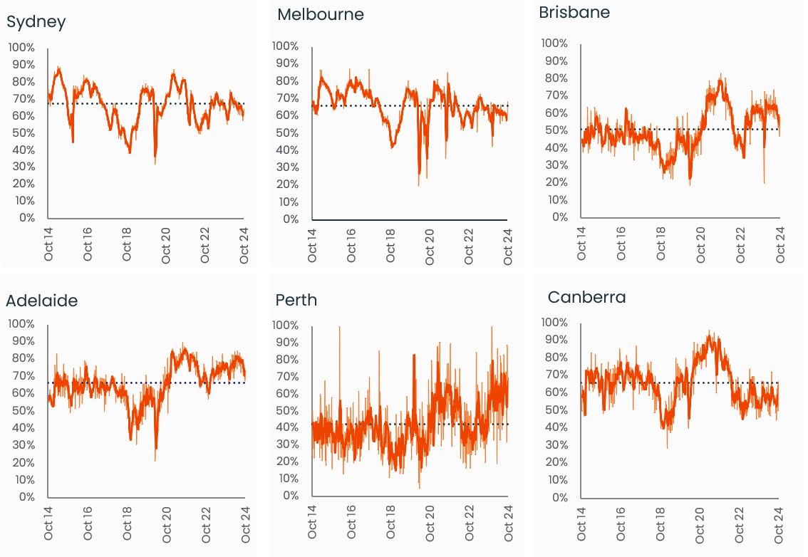 Pulse-Capital City Auction 28.10.24 .4png