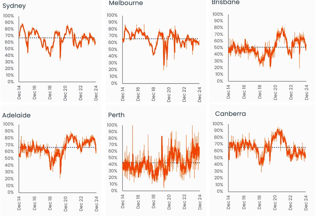 Pulse-Capital City Auction 2.12.24 .4png