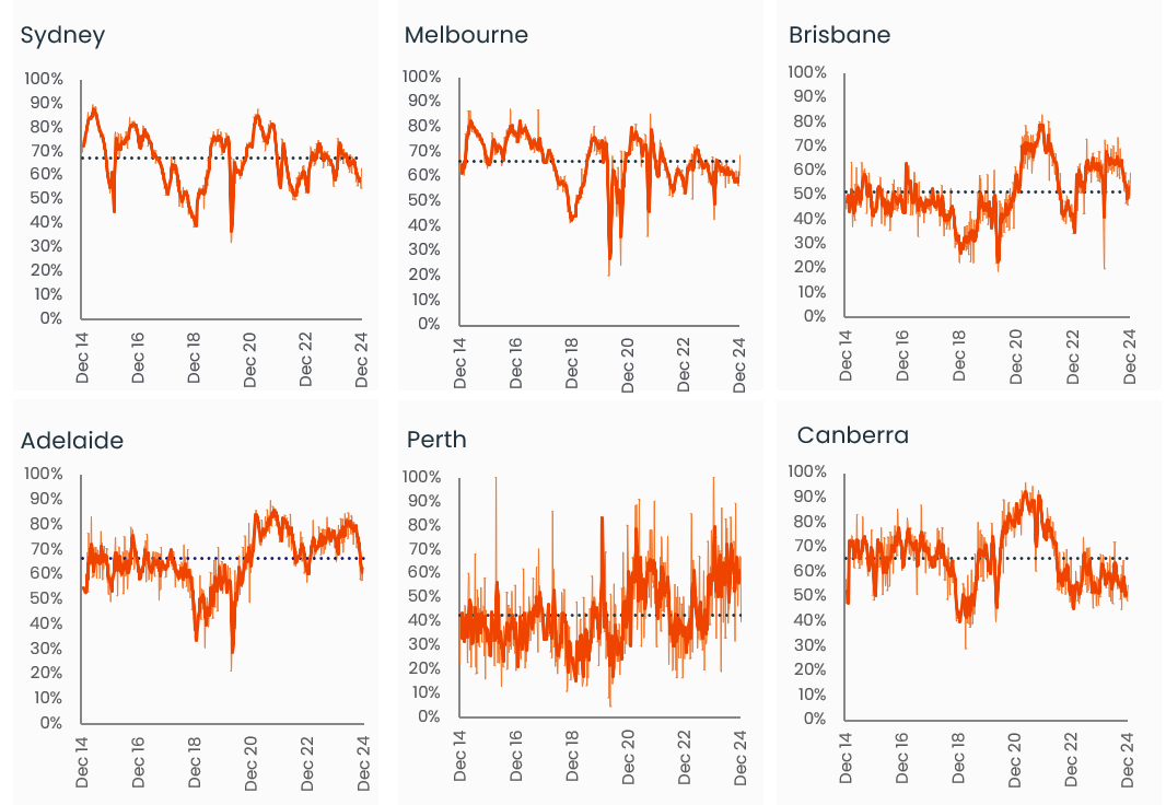 Pulse-Capital City Auction 16.12.24 - 4