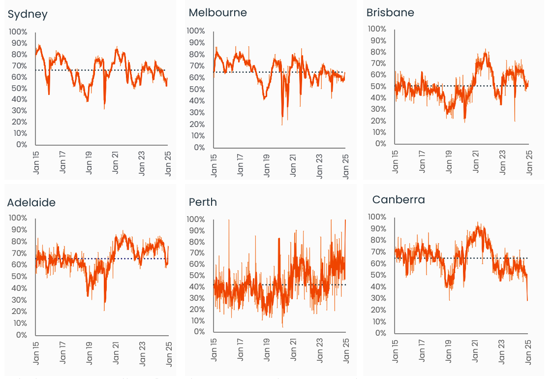 Pulse-Capital City Auction 28.01.25 - 4