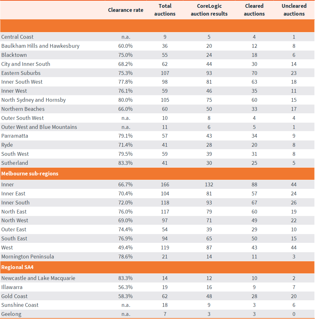 capital-city-auction-stats-26-aug-6.png