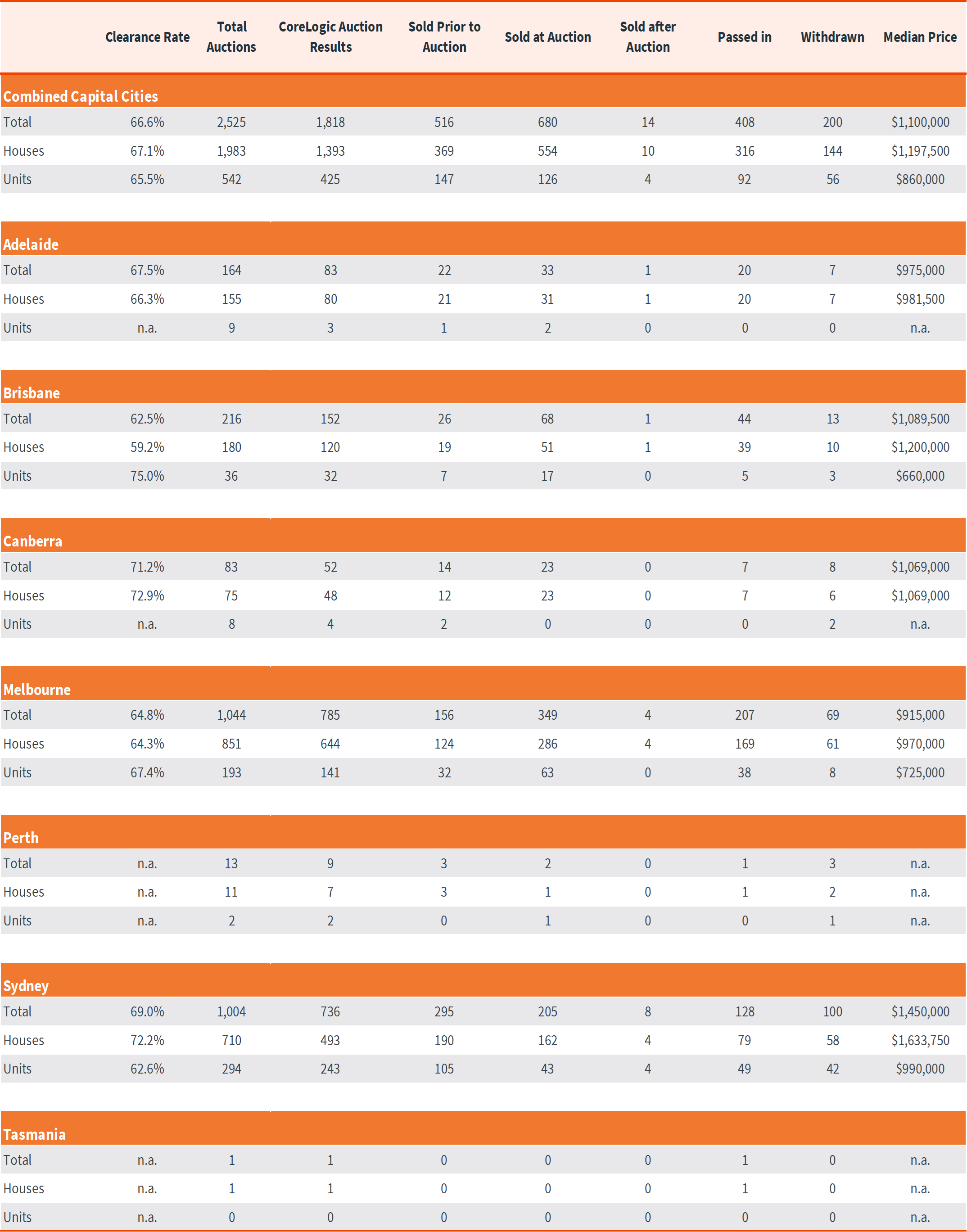 Pulse-Capital City Auction 14.10.24 - 5