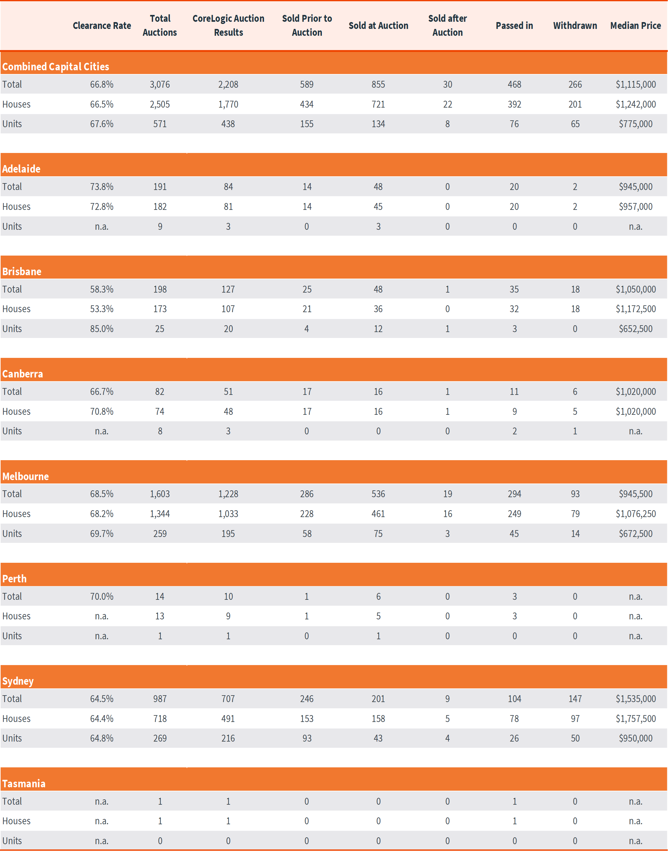 Pulse-Capital City Auction 28.10.24 - 5