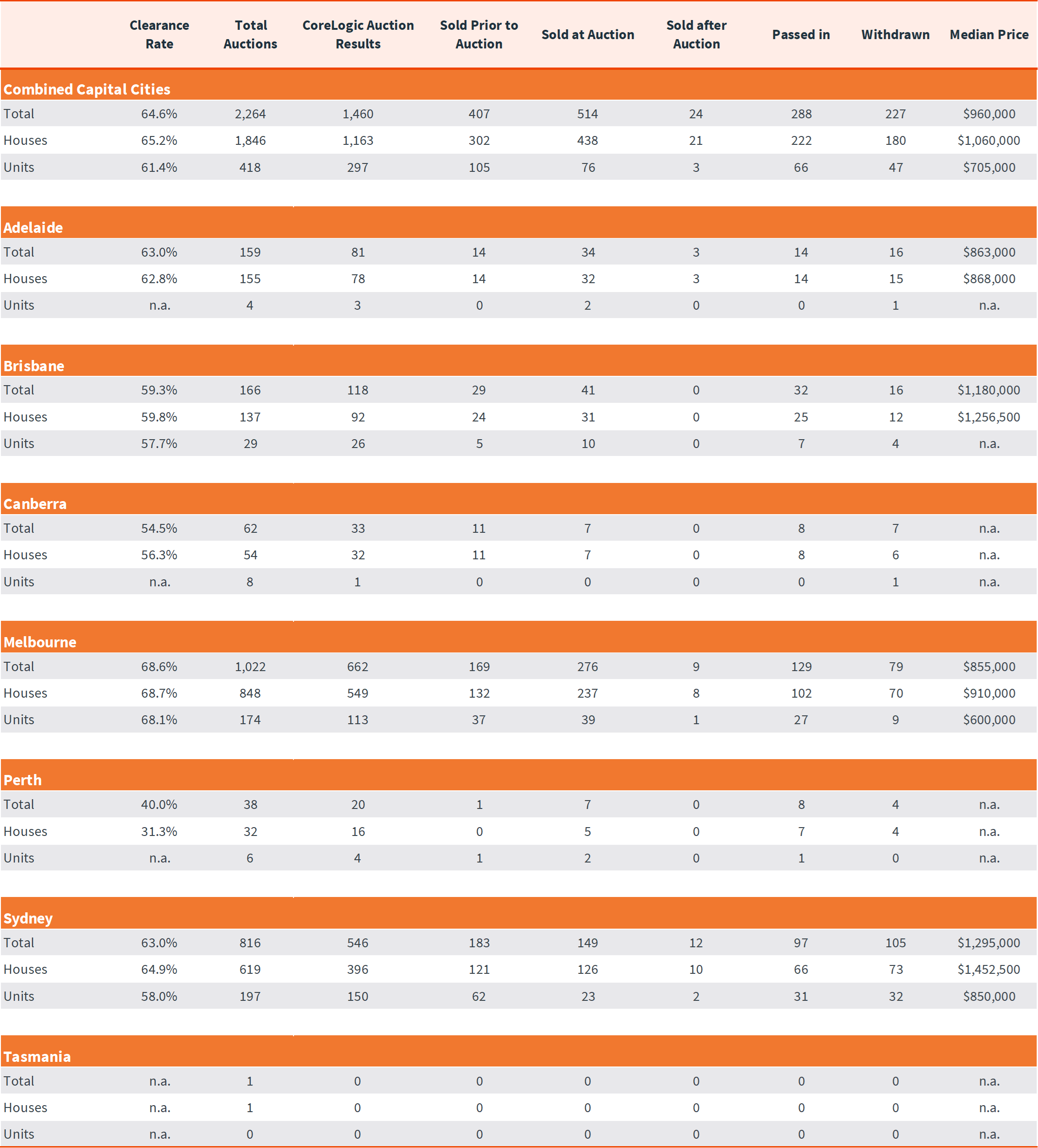 Pulse-Capital City Auction 16.12.24 - 5