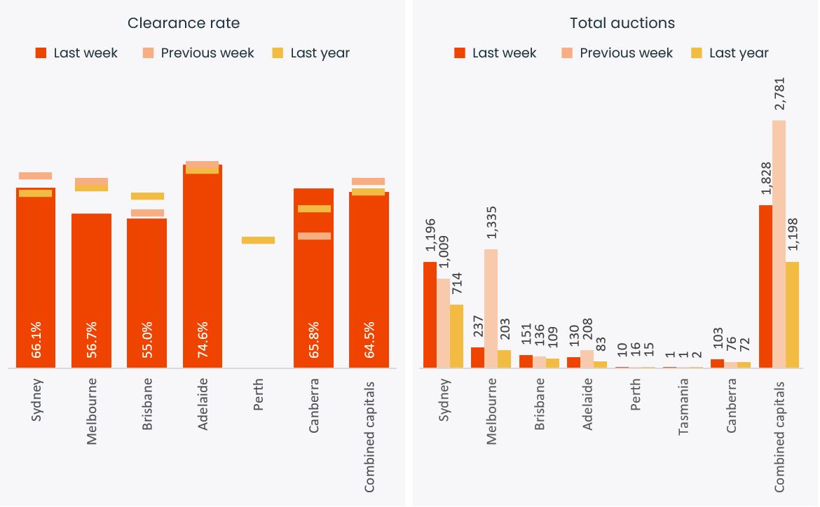 Pulse-Capital City Auction 30.09.24 - 2