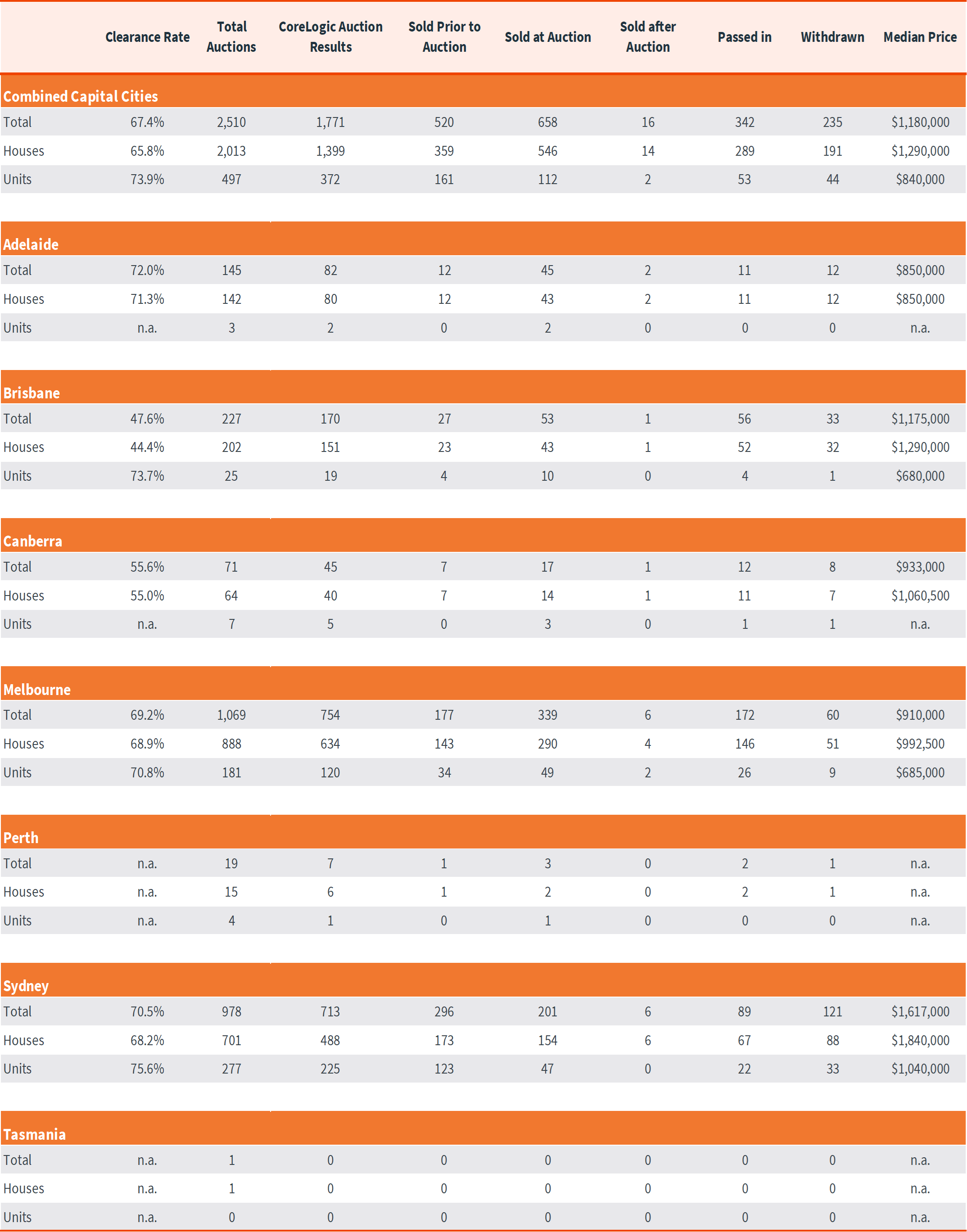 Pulse-Capital City Auction 21.10.24 - 5