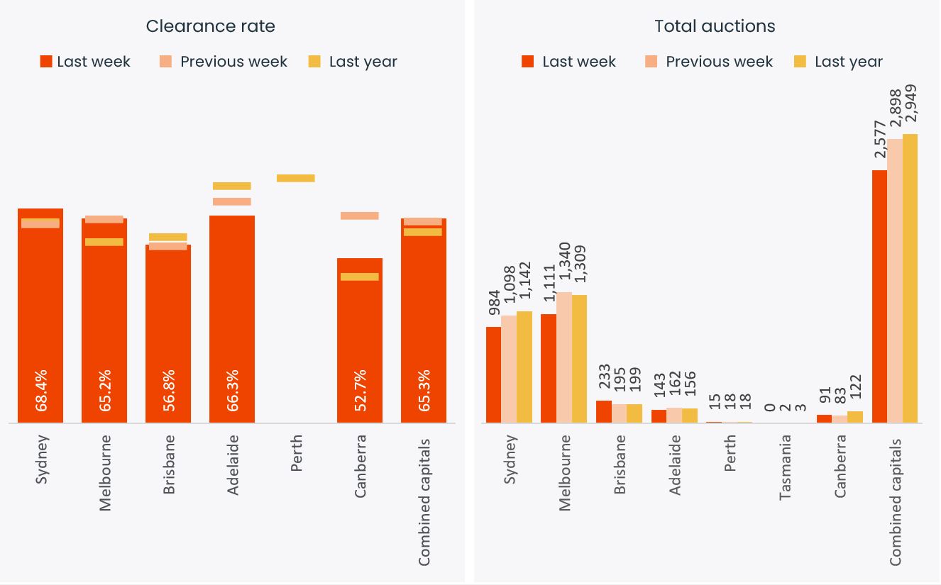 Pulse-Capital City Auction 25.11.24 .2png