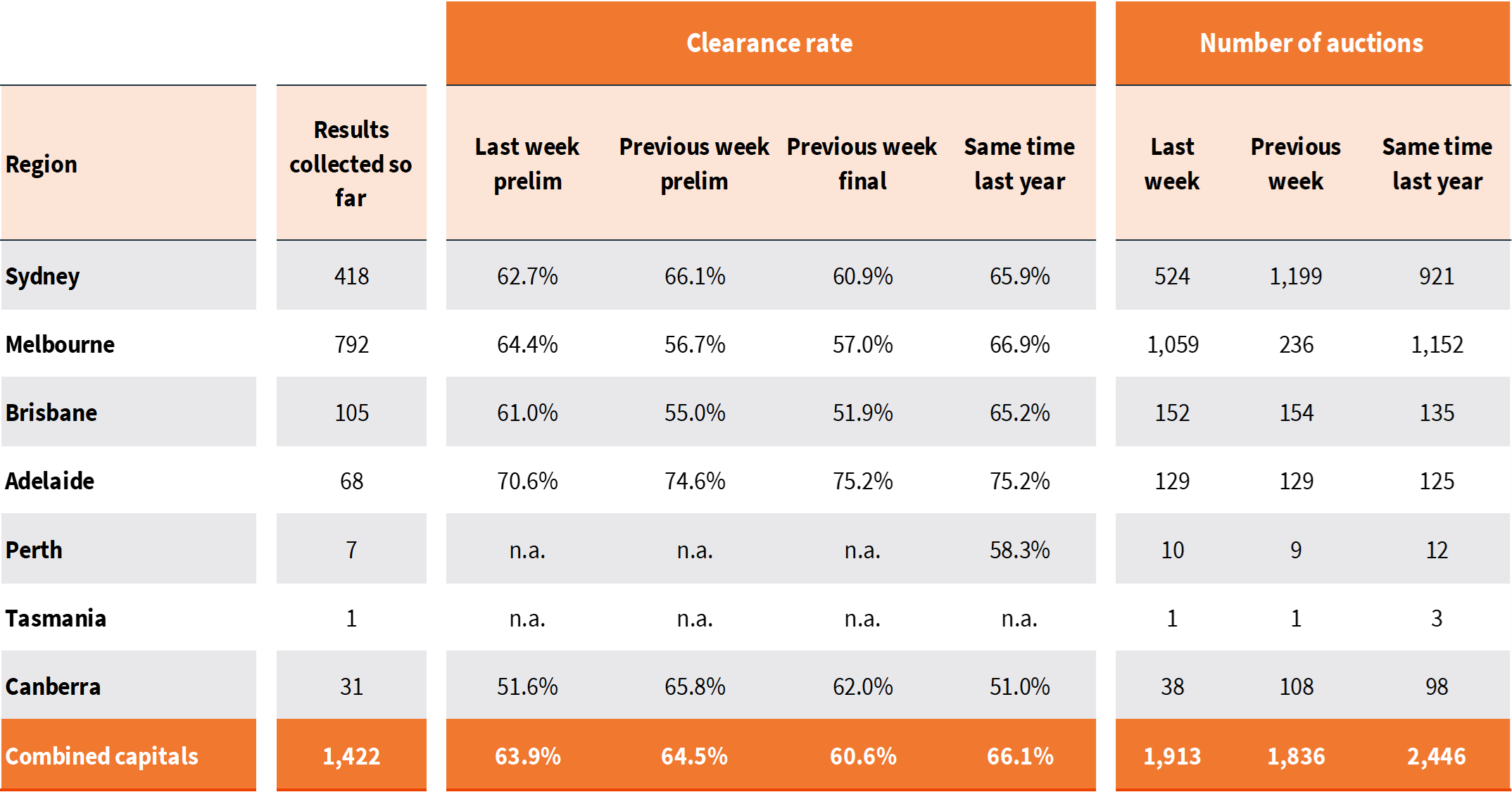 Pulse-Capital City Auction 7.10.24 - 1.png