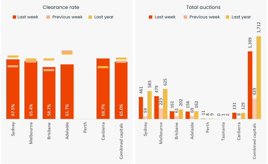 Pulse-Capital City Auction 3.2.25 - 2