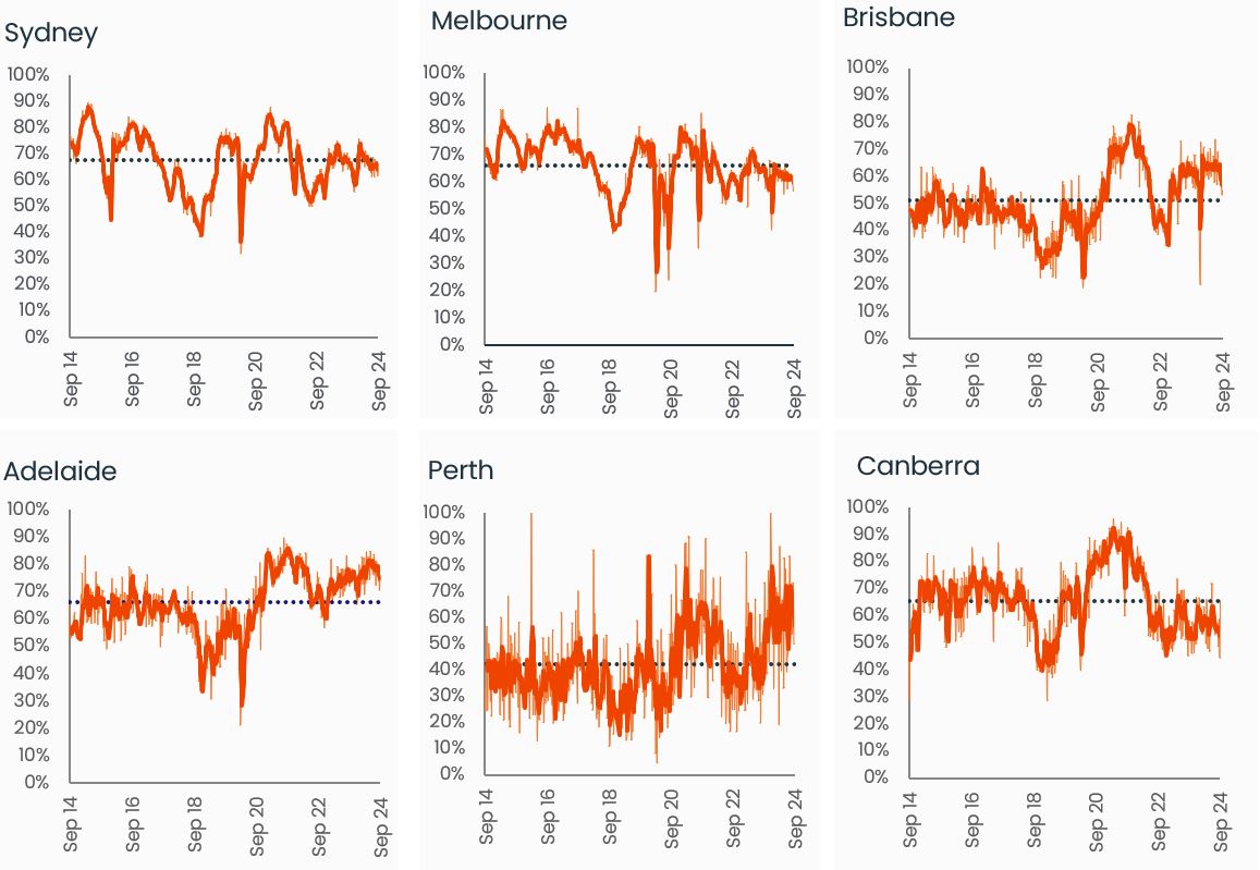 Pulse-Capital City Auction 30.09.24 - 4