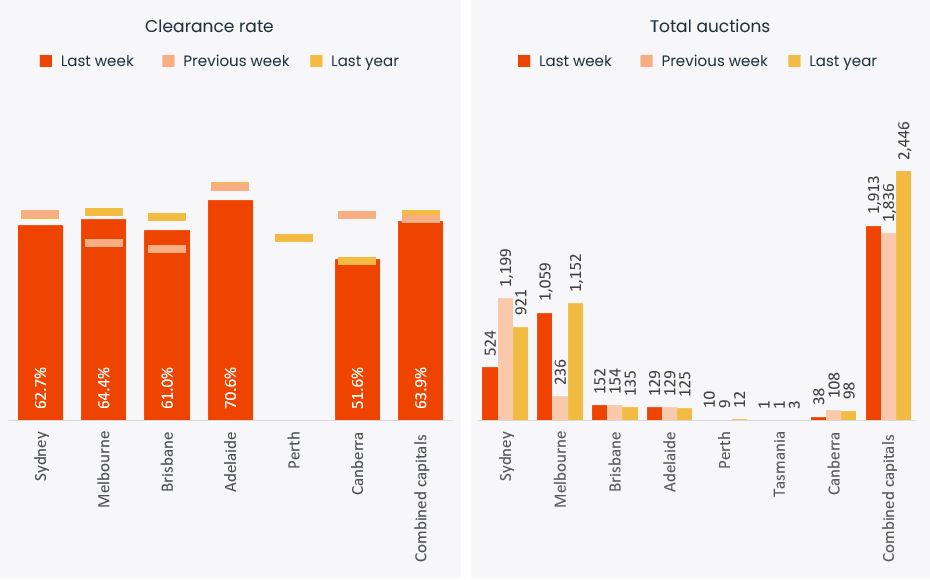 Pulse-Capital City Auction 7.10.24 - 2