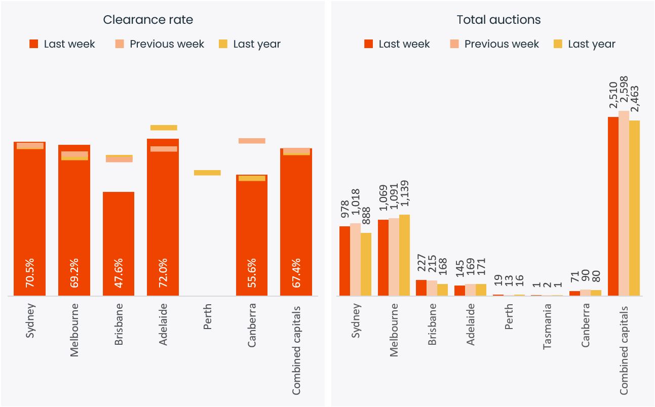 Pulse-Capital City Auction 21.10.24 .211png