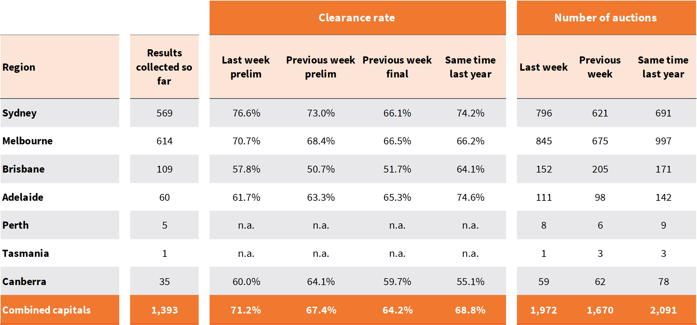 Pulse-Capital City Auction 17.2.25 - 1