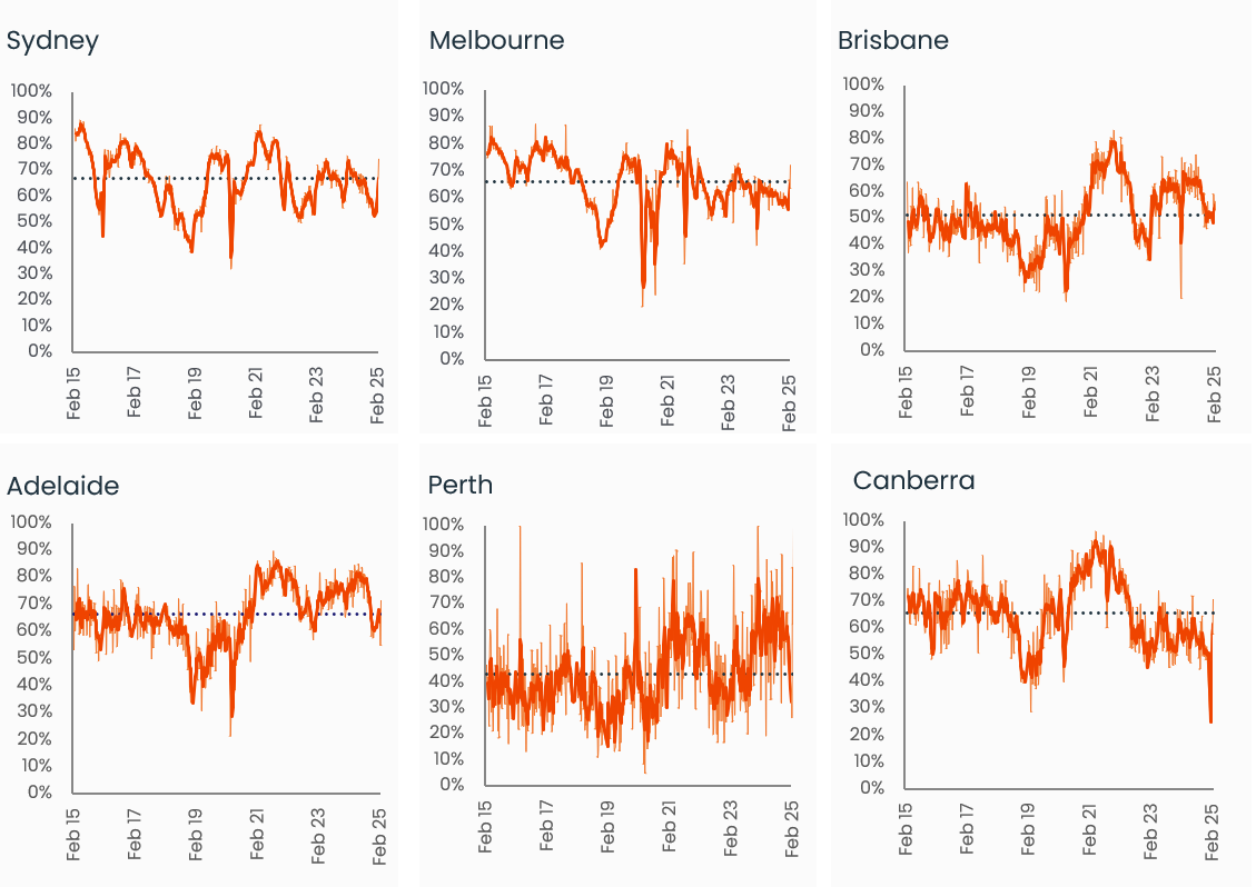 Pulse-Capital City Auction 24.2.25 - 4