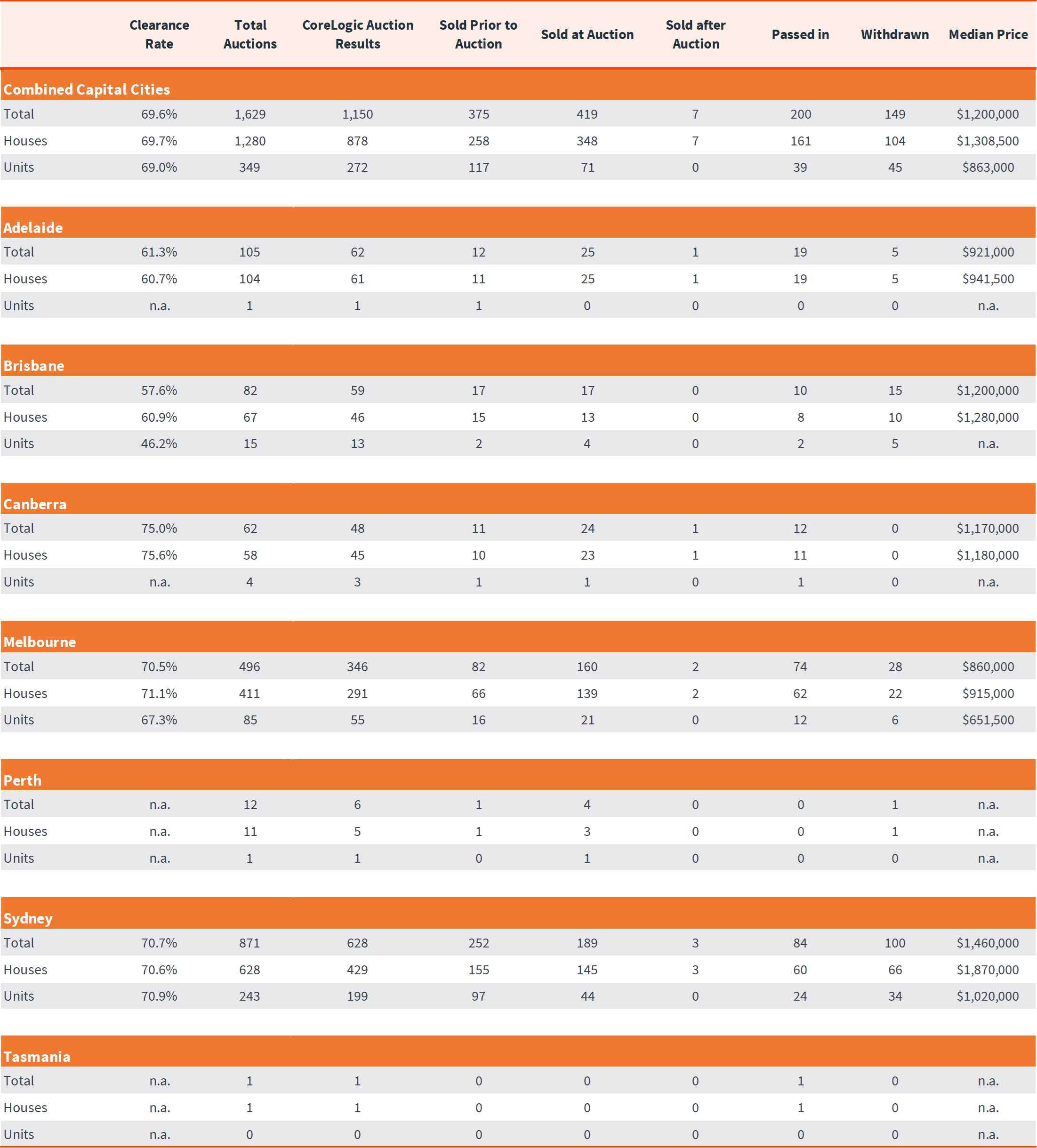 Pulse-Capital City Auction 10.3.25 - 5