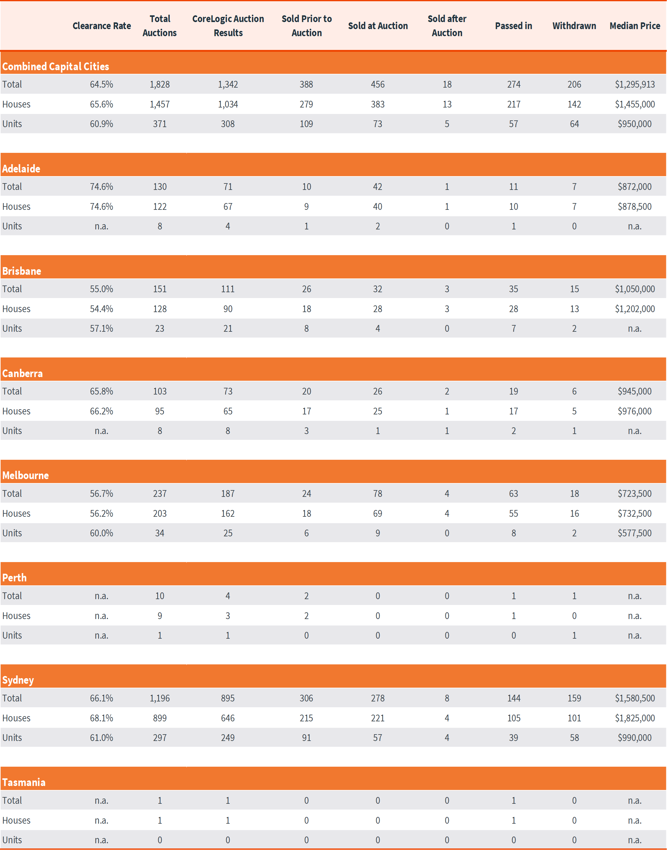 pulse-Capital City Auction 30.09.24 - 5